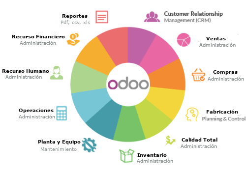 Odoo CMS - una imagen grande