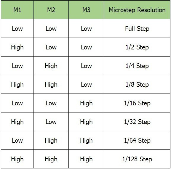 DRIVER MKS LV8729 paso a paso_2